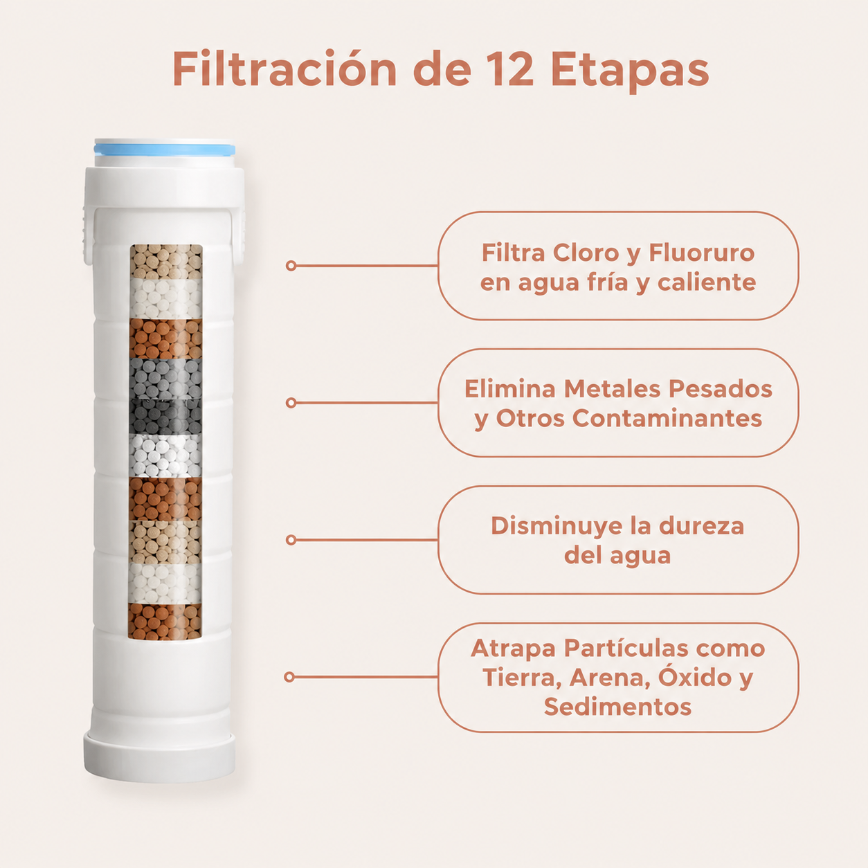 Transformez vos cheveux, votre peau et votre douche avec Soleya