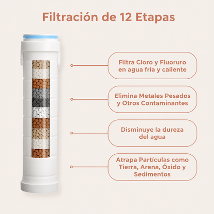 Transformez vos cheveux, votre peau et votre douche avec Soleya