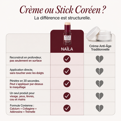 Stick Anti-Âge au Calcium & Collagène