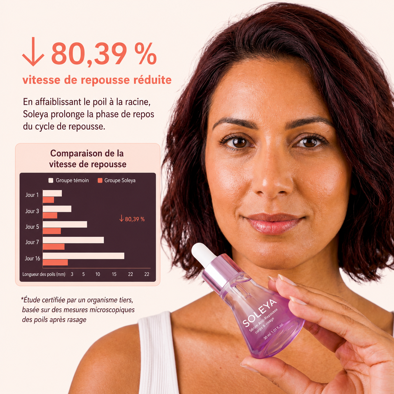 Soleya™ - Sérum au Cyperus pour la peau