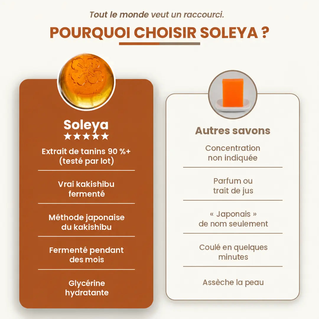 Pourquoi choisir Soleya