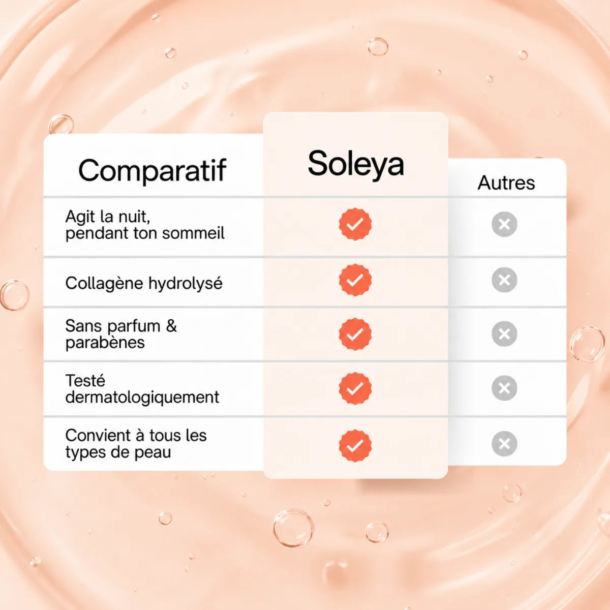 Comparatif Soleya